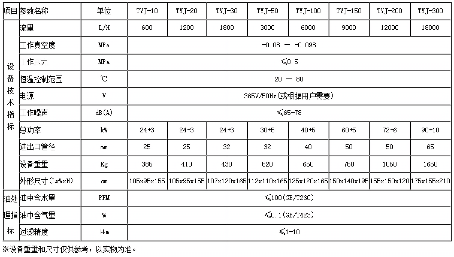 圖片上傳